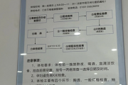兰州市东莞入职体检流程